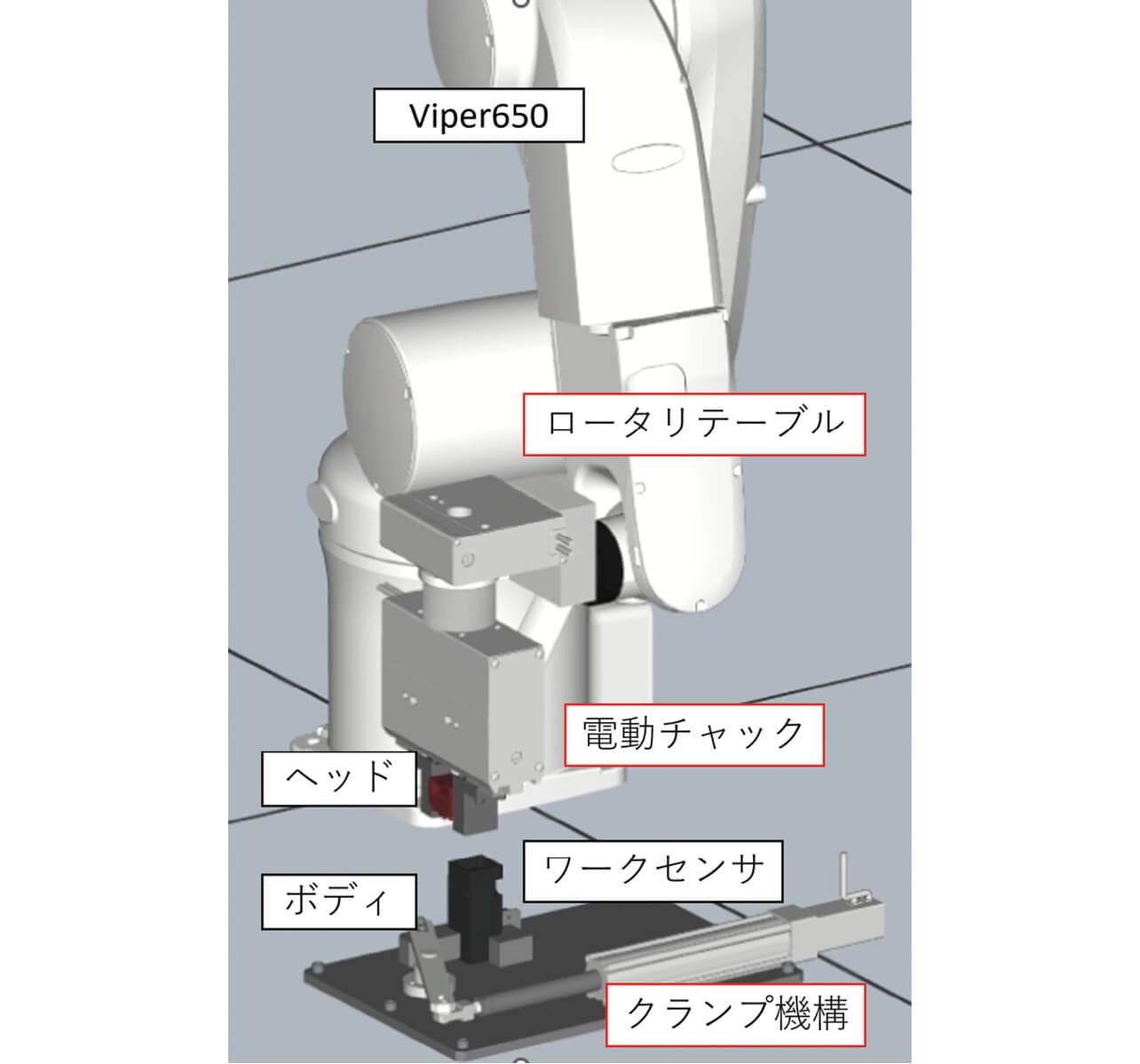図13 ドアスイッチ取り付けシステムの構成（赤枠：カスタムメカニカル機構）