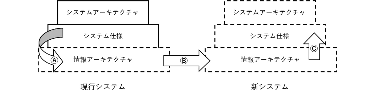 図1　本取組みにおけるアプローチ