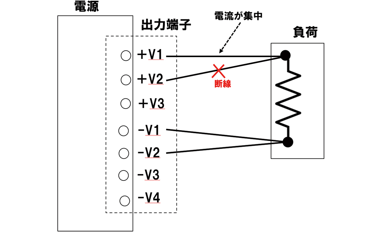図7　複数配線で断線が起こった場合の電流集中