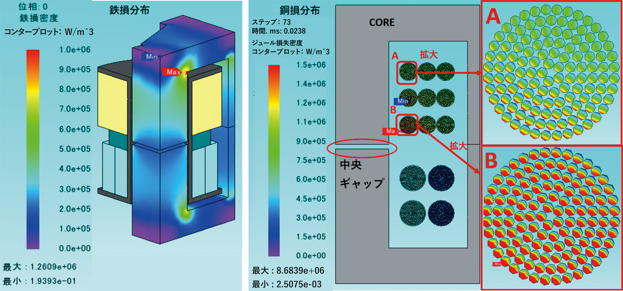 図16　磁気シミュレーションによる損失の確認