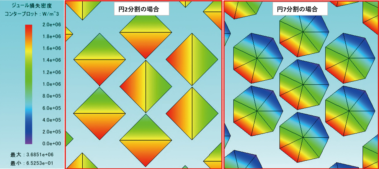 図17　メッシュサイズの違いによる損失分布の比較