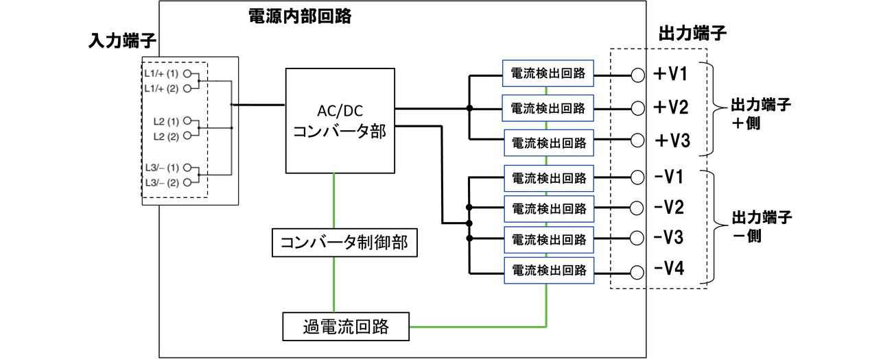 図18 端子台過電流保護機能