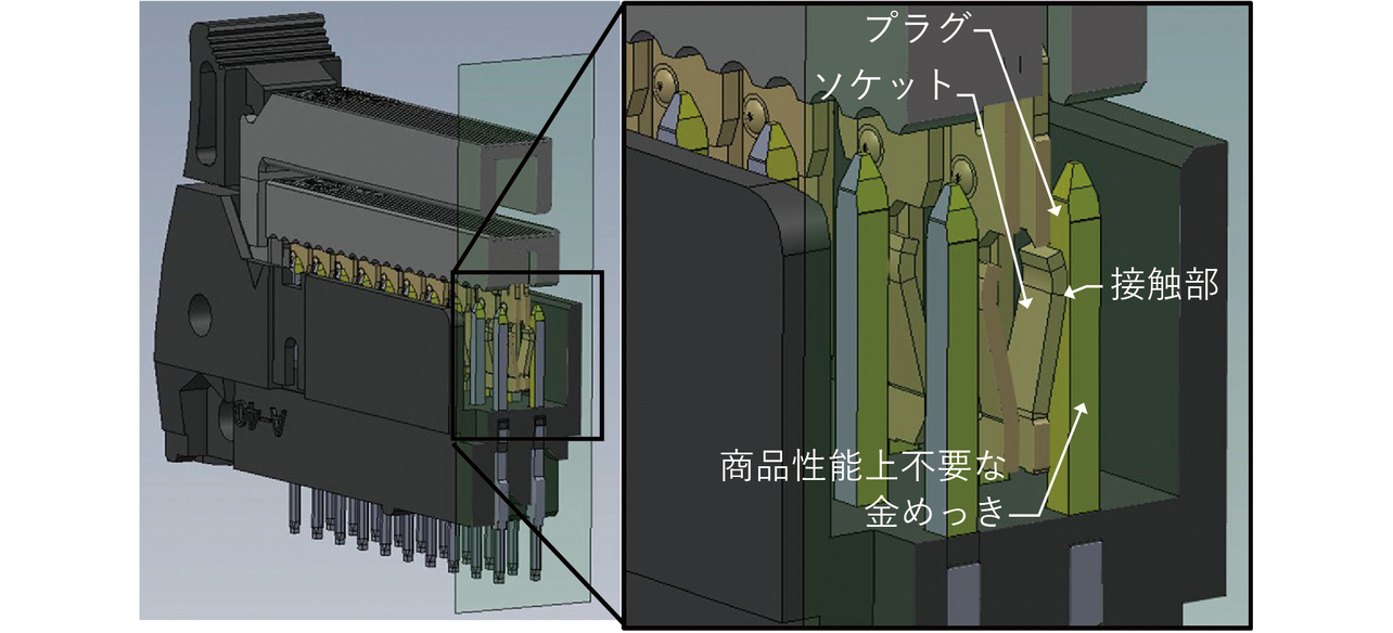 図6 従来めっき品でのMILコネクタ勘合状態
