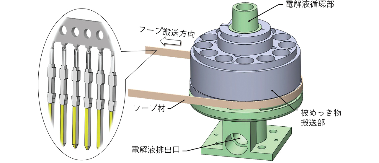 図8 電解液循環及び被めっき物搬送装置 外観