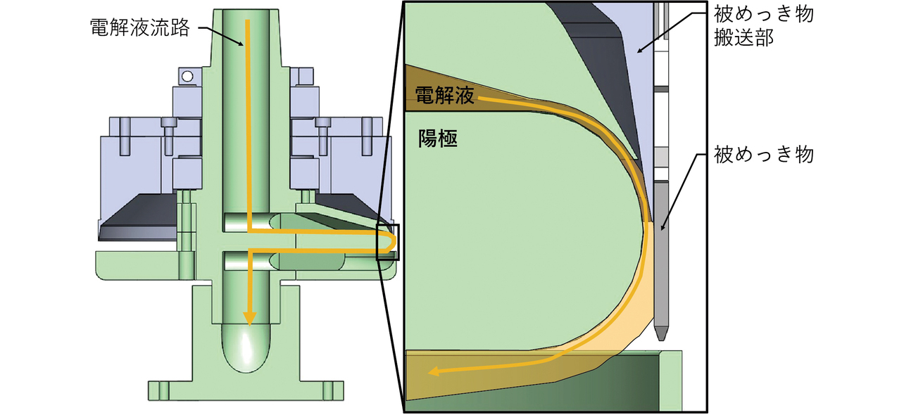 図9 電解液循環及び被めっき物搬送装置 断面図
