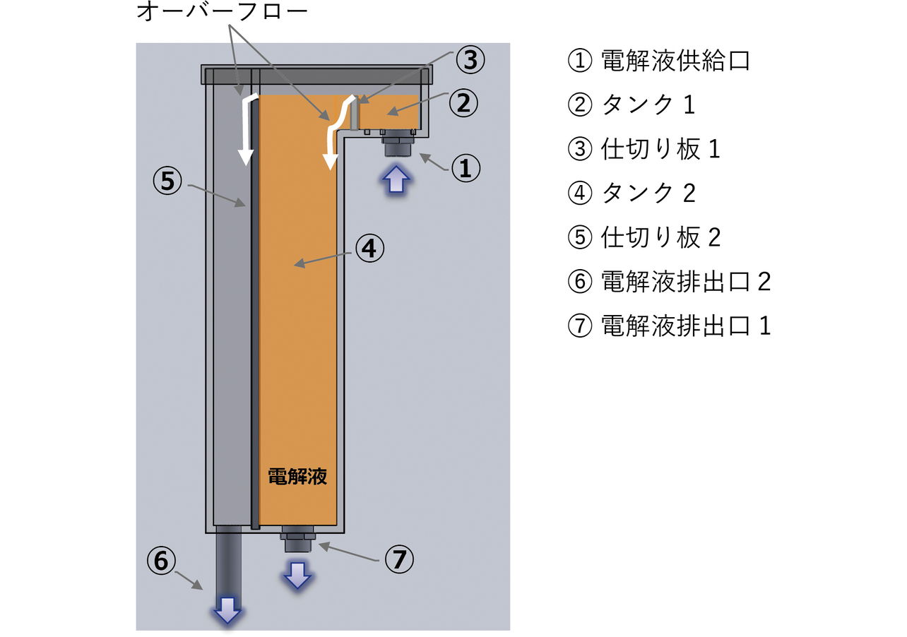 図10 定量電解液供給装置 断面図