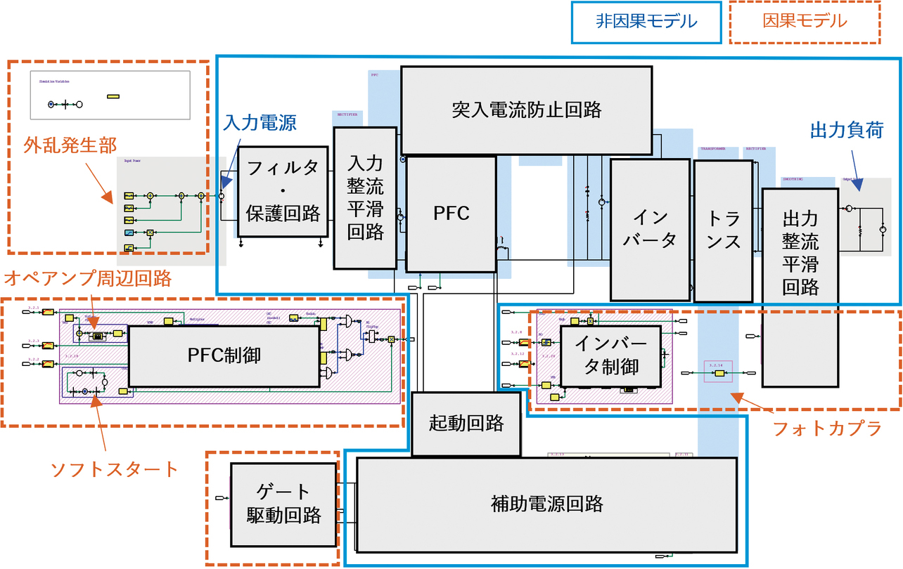 図4　システムモデルの具体例（スイッチング電源）