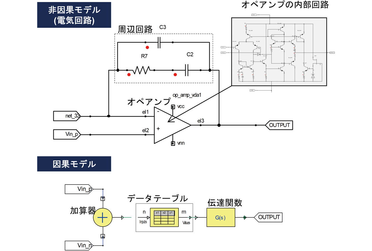 図5　モデル要素の具体例（オペアンプと周辺回路）