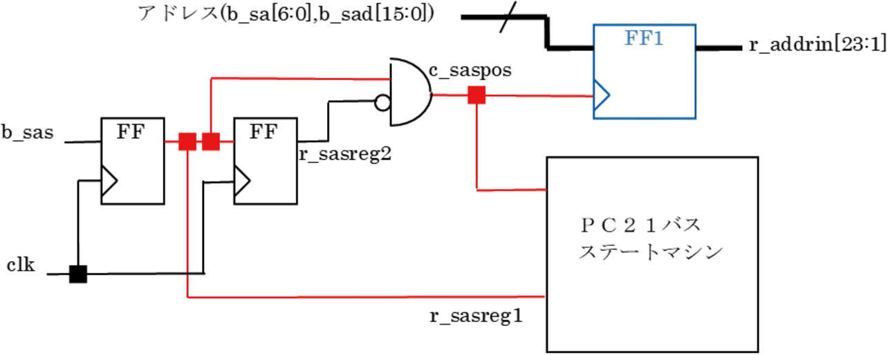 図3　非同期回路の例