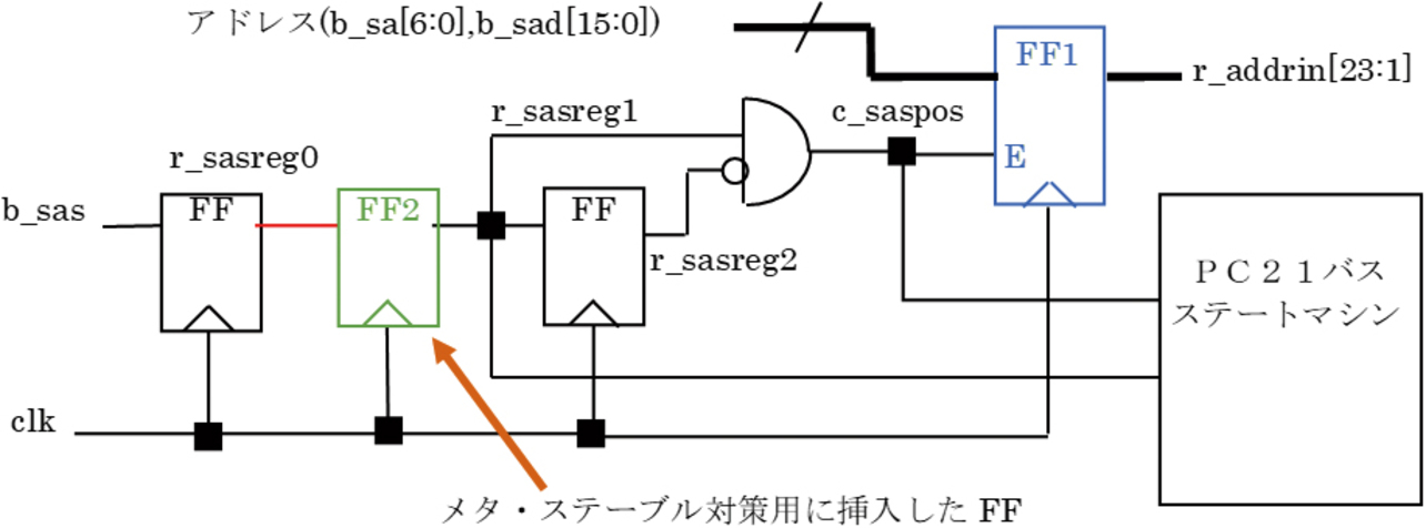 図4　同期回路への修正例