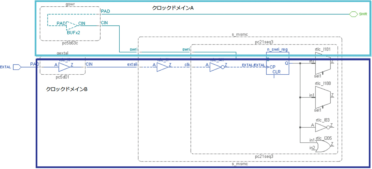 図6　CDCによる非同期箇所解析例