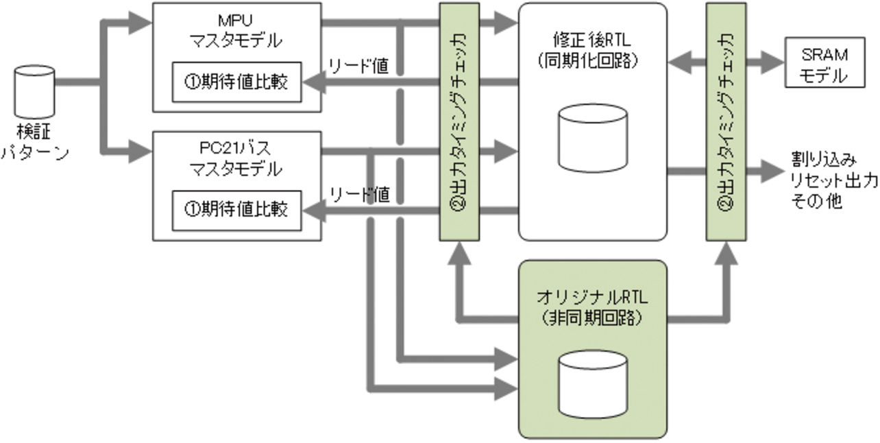 図8　リメイク用検証環境構成の例