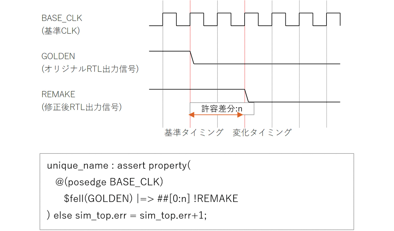 図9　出力波形比較のアサーション言語記述例