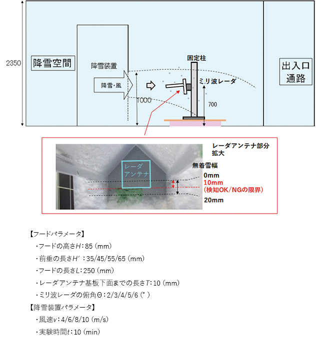 図10 着雪実験条件