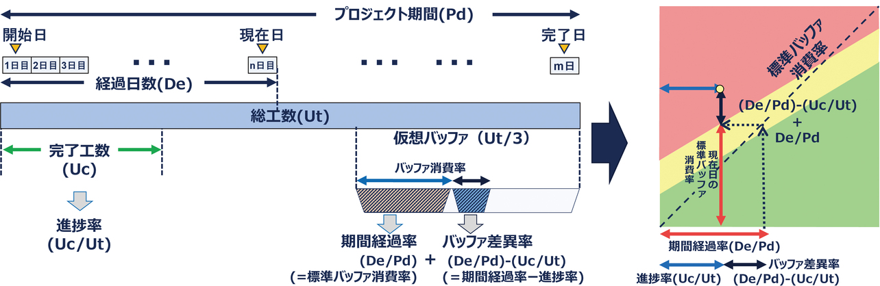 図5 VBMの計算ロジック