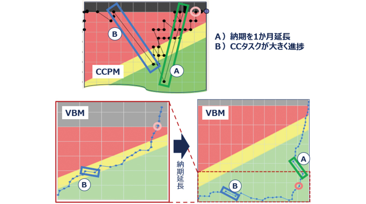 図7 CCPMとVBMの視認性比較
