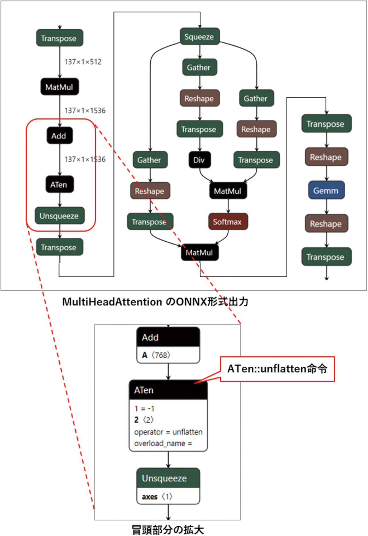 図8 MultiHeadAttentionのONNX形式出力