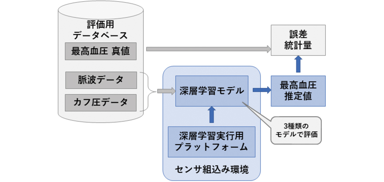 図15 評価方法