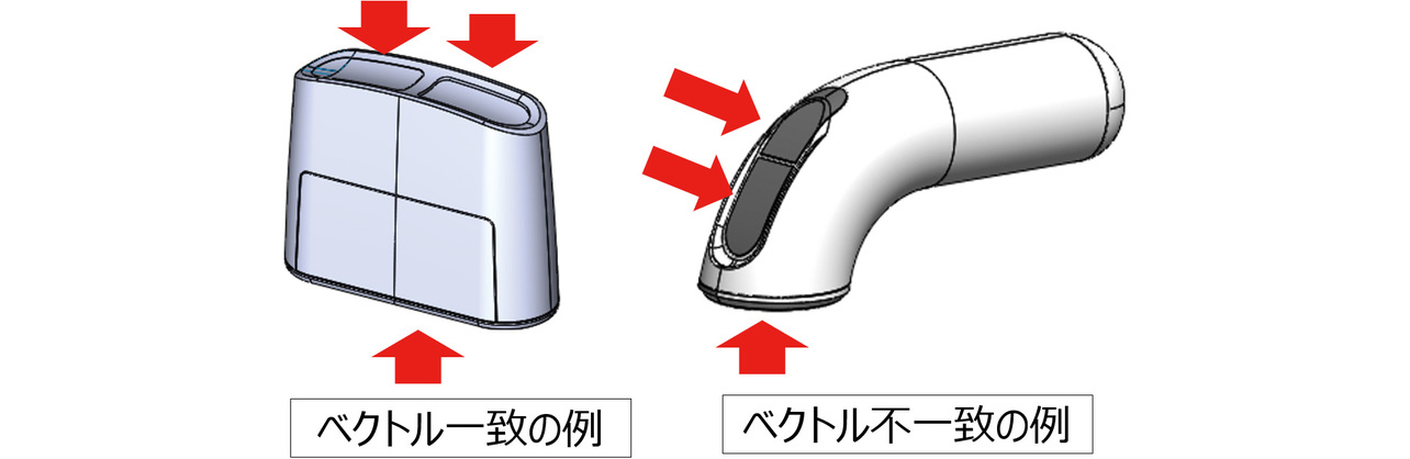 図3 電極押え方向