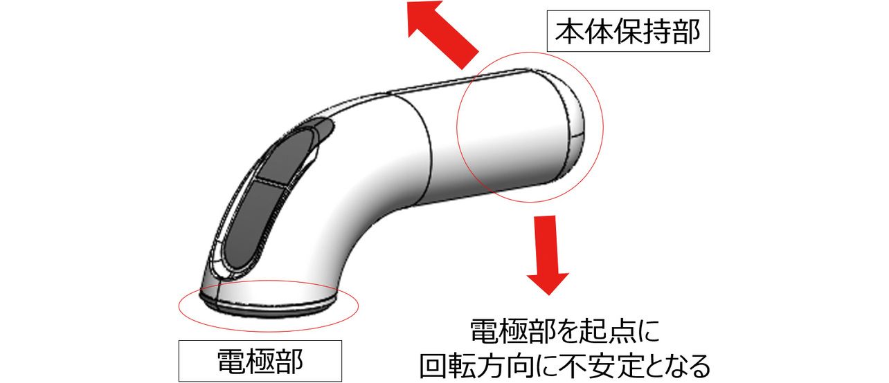 図4 電極位置と保持位置