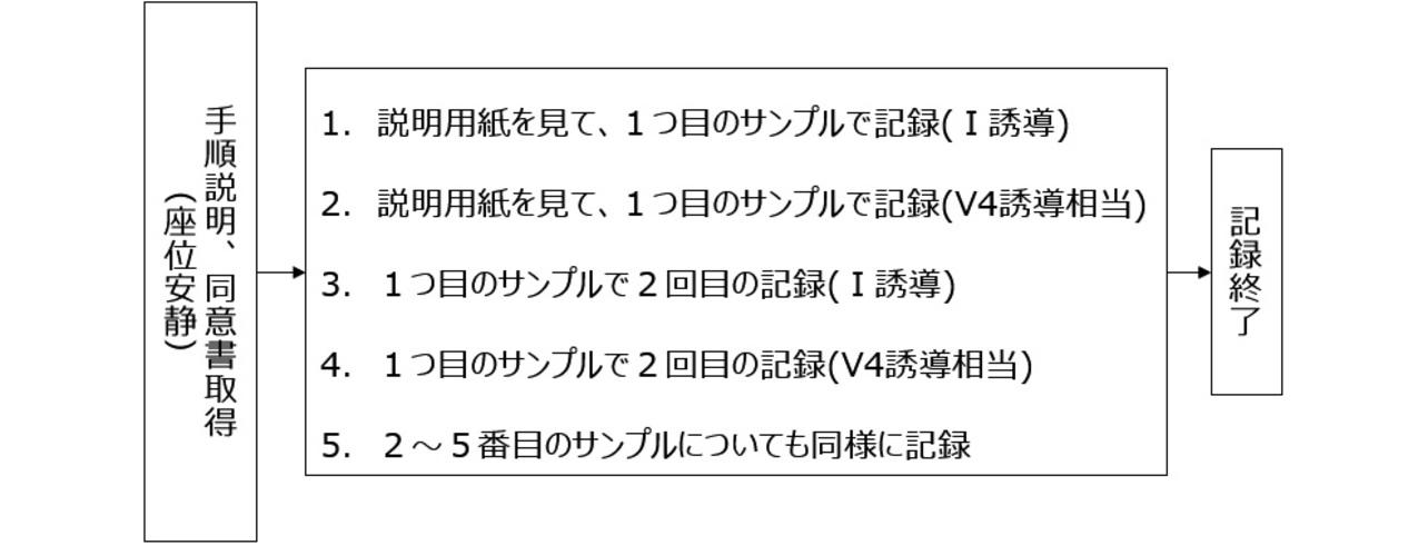図8 検証プロトコル