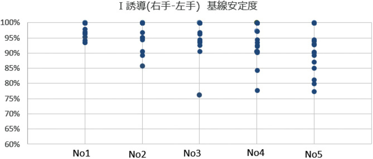 図9 形状と波形品質の評価結果