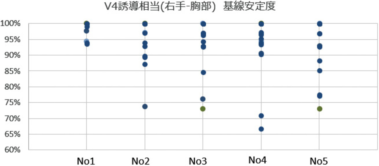 図9 形状と波形品質の評価結果