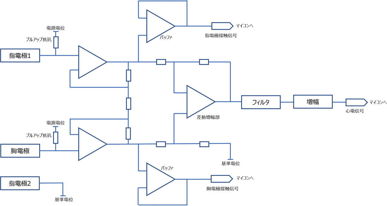 図10 接触検知回路のブロック図
