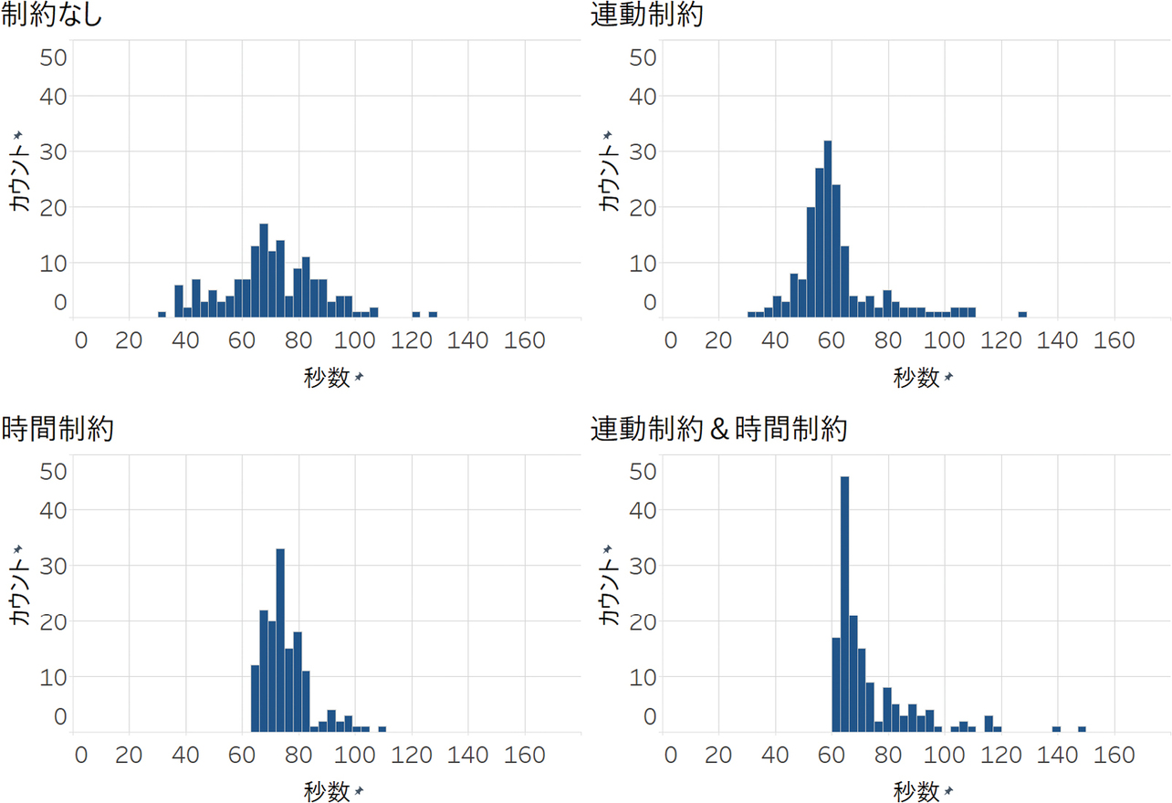 図5 右側交差点のサイクル