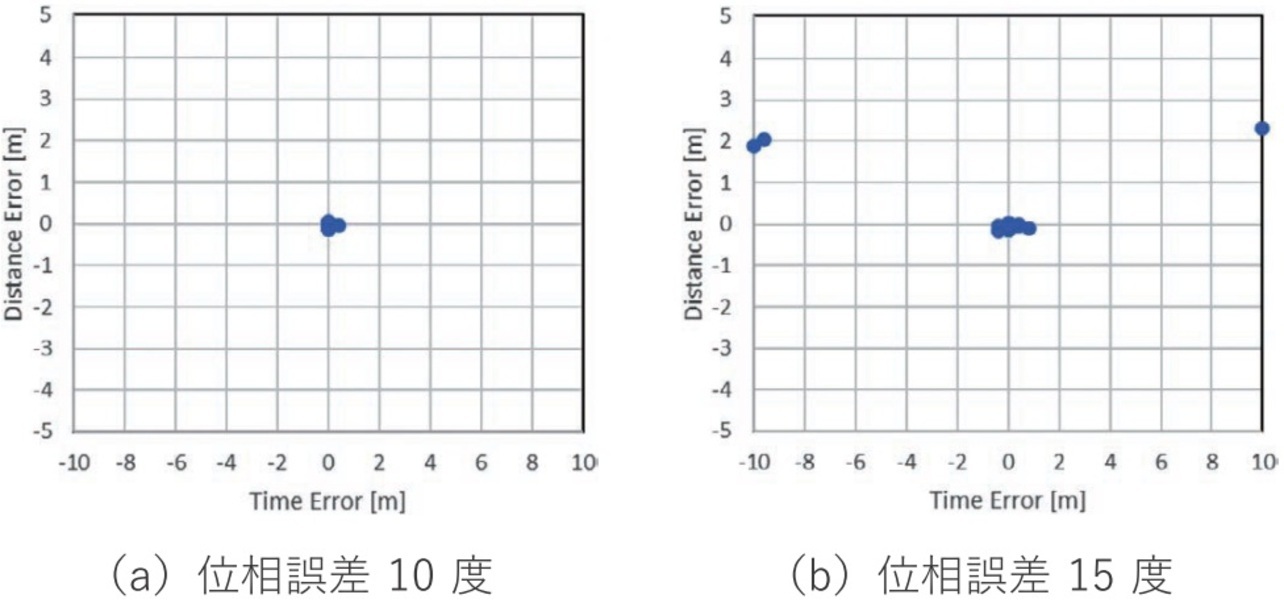 図10 実部データ使用時の推定結果