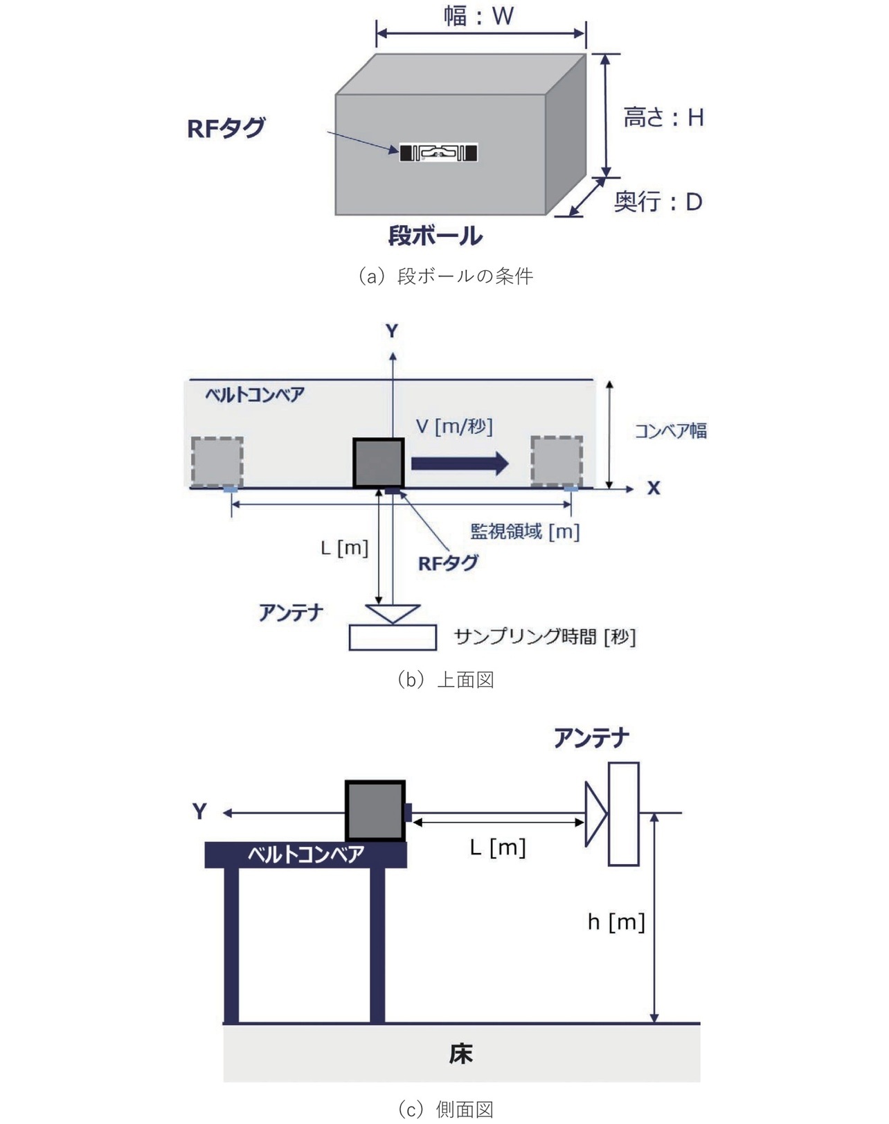図12 模擬環境イメージ