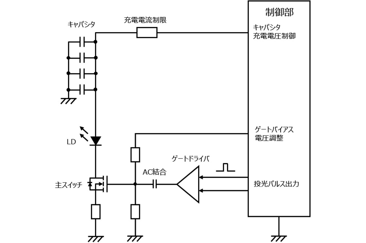 図4 短パルスLD駆動回路の構成図