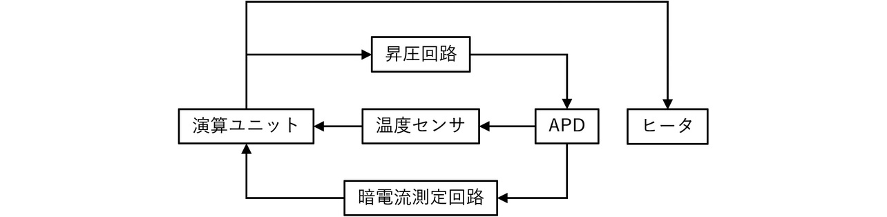 図5 受光回路構成