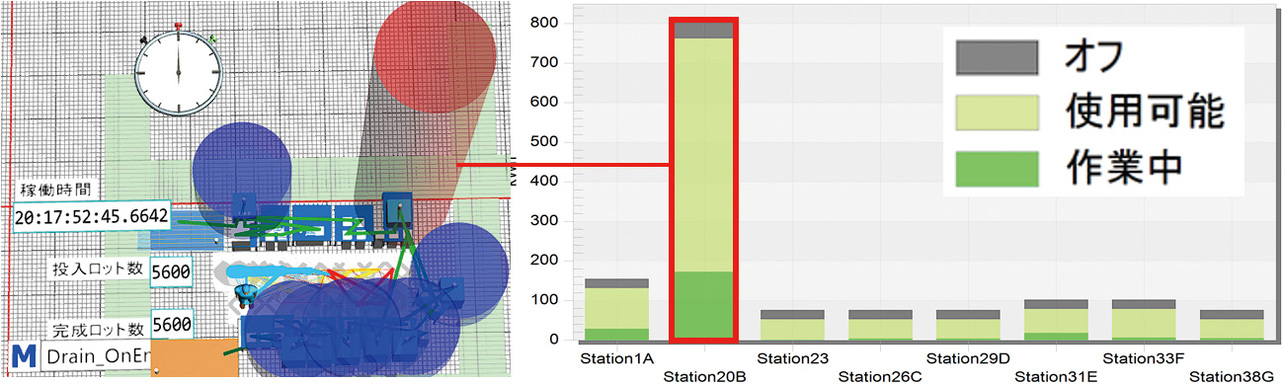 図10　非稼働時間（オフ）に着目した省エネ余地