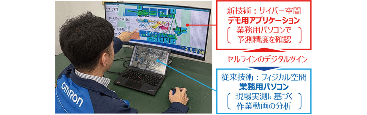 図12　セルラインのデジタルツインによるPDCA迅速化