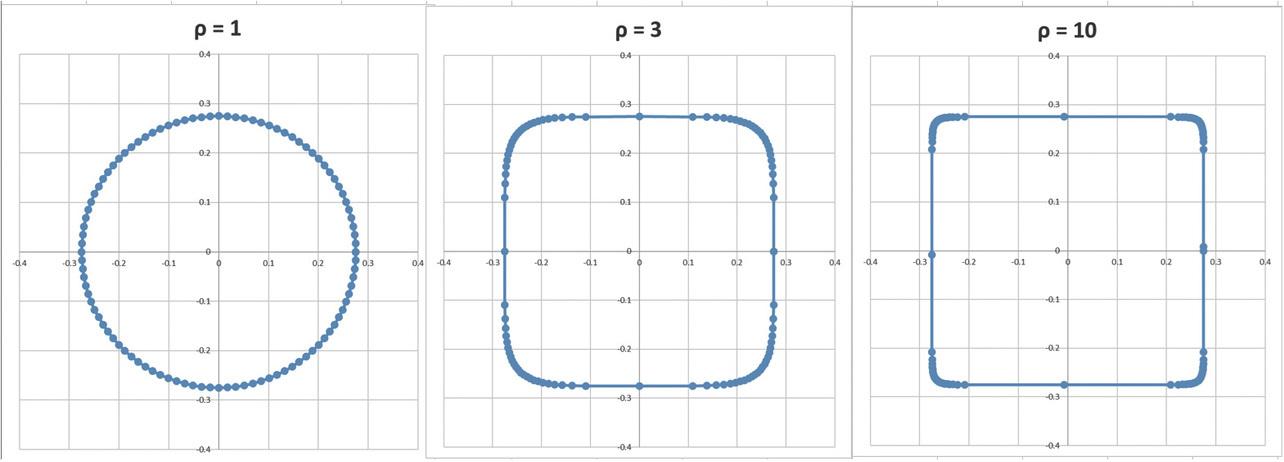 図3　スーパー円