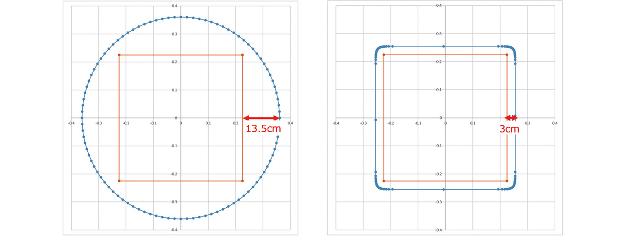 図4　スーパー円の効果