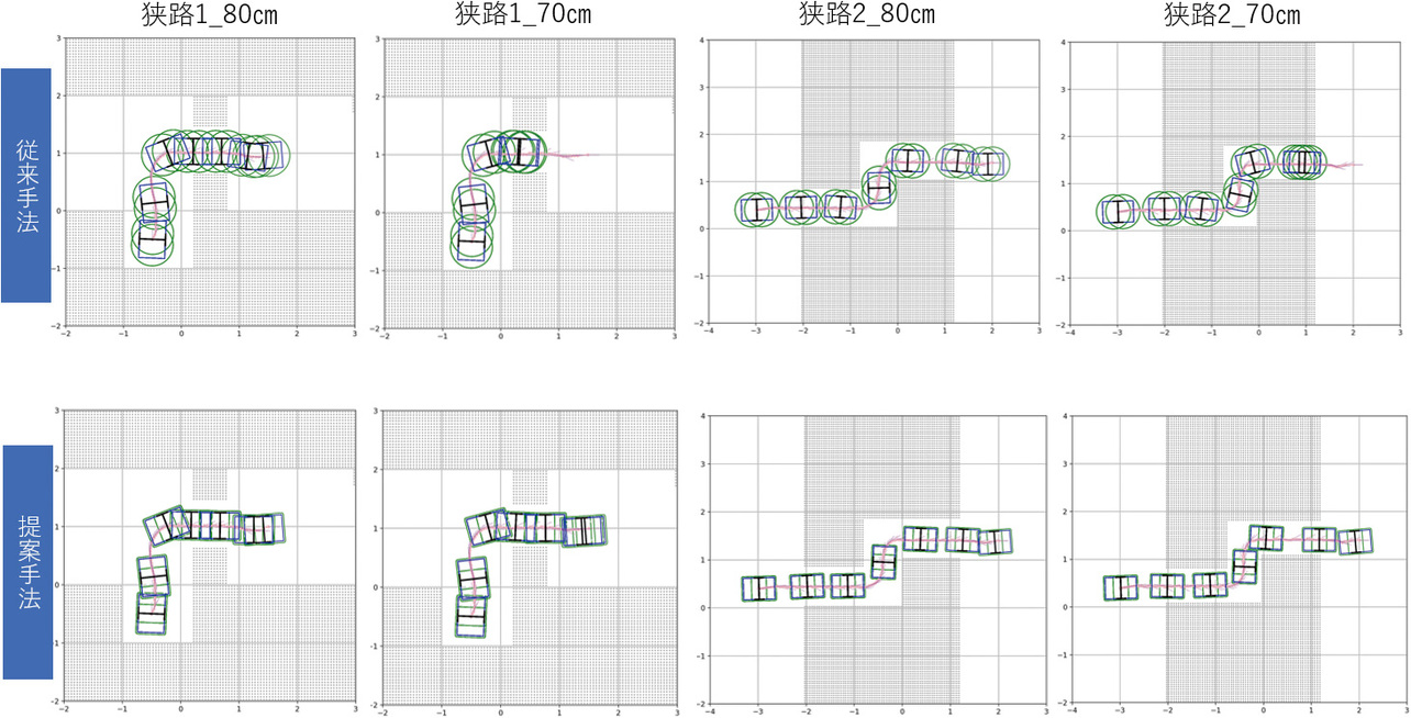 図6　狭路の走行結果
