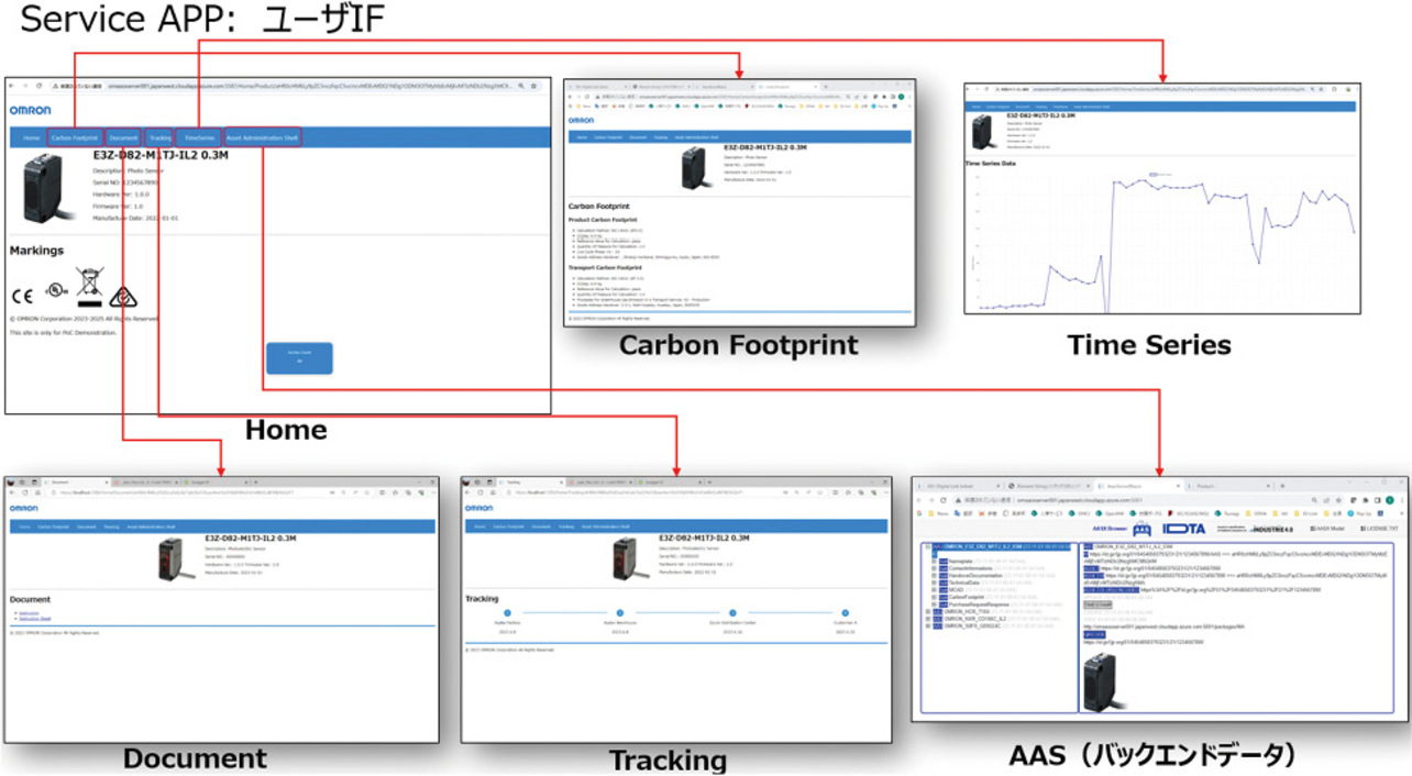 図5　製品情報とユーザインターフェース