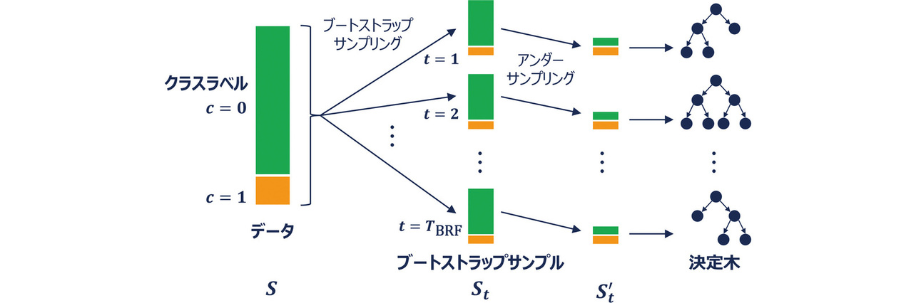 図1　BRFの概要