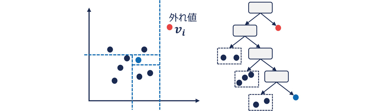 図4　IFの概要