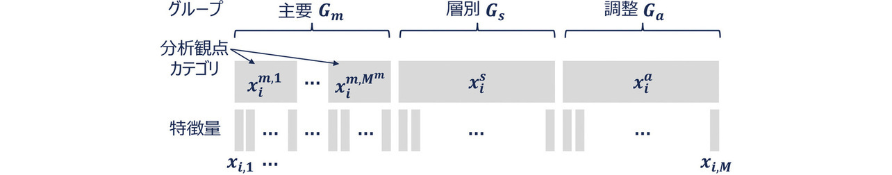図5　特徴量と分析観点カテゴリの対応