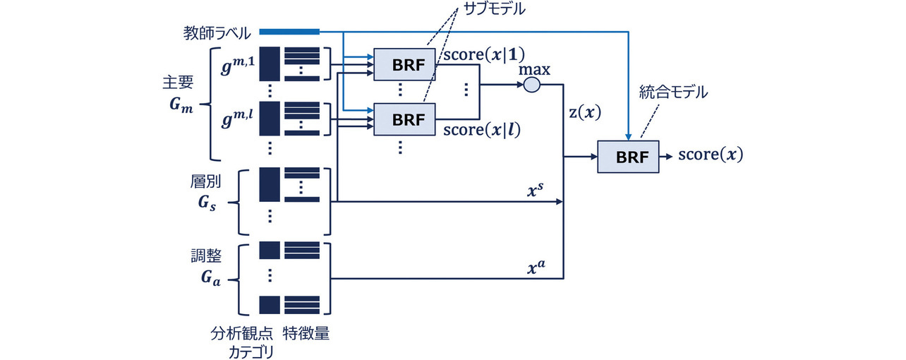 図6　モデル構造の全体像