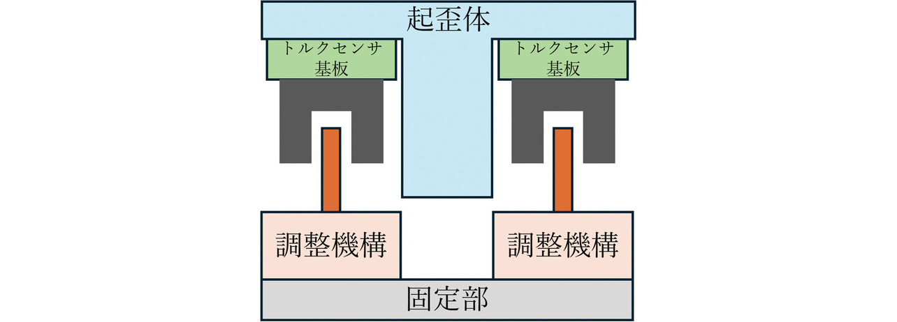 図3　従来方式構造