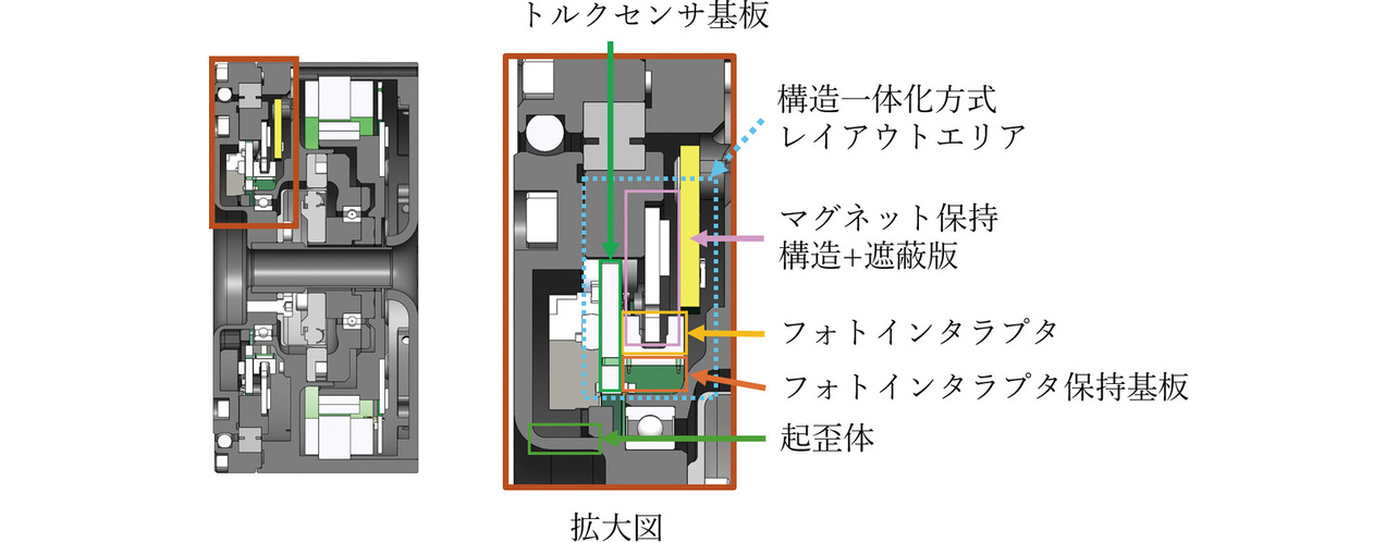 図5　構造一体化方式の構成部品および起歪体との位置関係