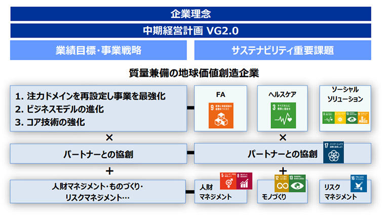 企業理念