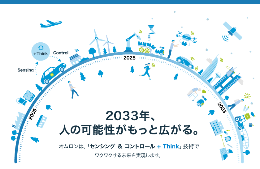 【インフォグラフィックス】2033年の未来と技術の進化
