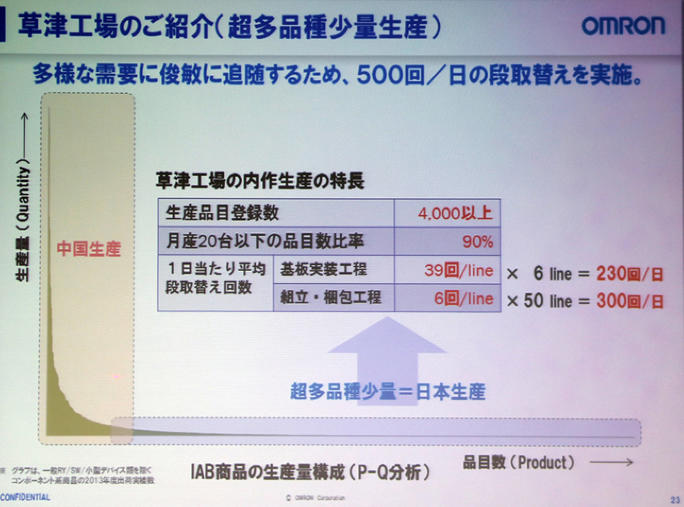 オムロン草津工場における超多品種少量生産の概要
