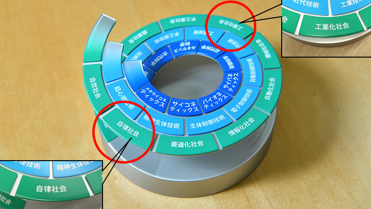 SINIC理論