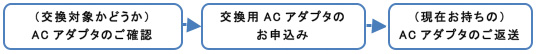 交換手順